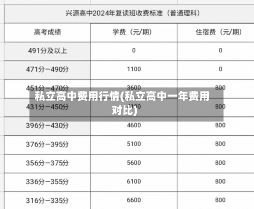 私立高中费用行情(私立高中一年费用对比)-第2张图片