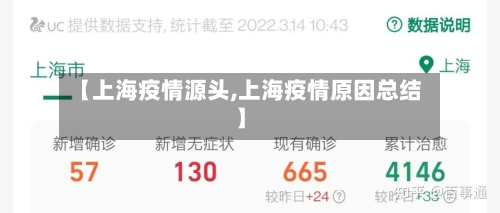 【上海疫情源头,上海疫情原因总结】-第2张图片