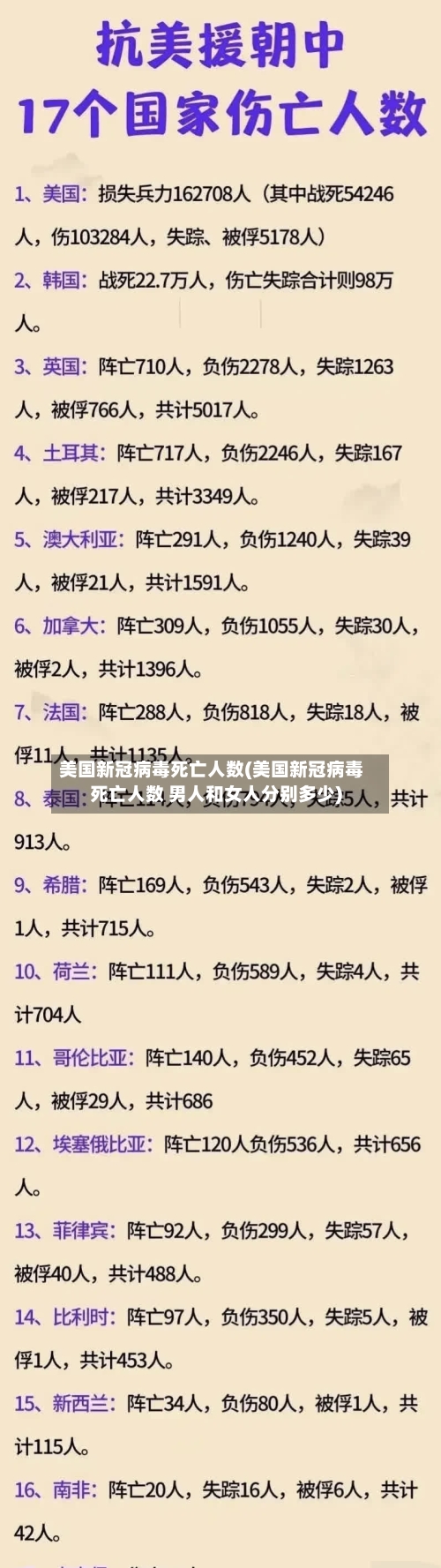 美国新冠病毒死亡人数(美国新冠病毒死亡人数 男人和女人分别多少)-第2张图片