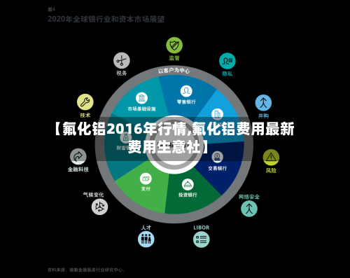 【氟化铝2016年行情,氟化铝费用最新费用生意社】