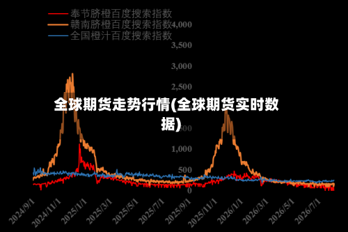 全球期货走势行情(全球期货实时数据)