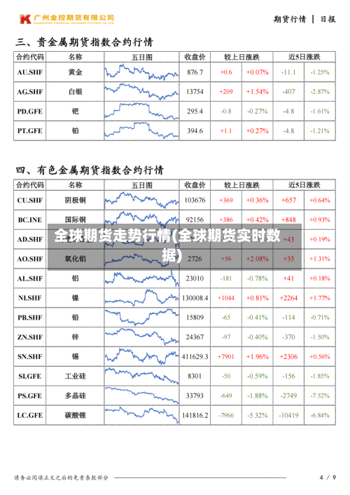 全球期货走势行情(全球期货实时数据)-第3张图片