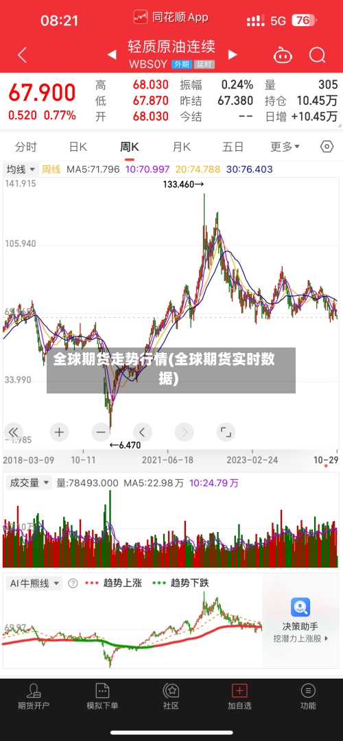 全球期货走势行情(全球期货实时数据)-第2张图片