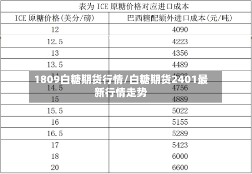 1809白糖期货行情/白糖期货2401最新行情走势