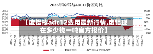 【废铝棒adc12费用最新行情,废铝现在多少钱一吨官方报价】