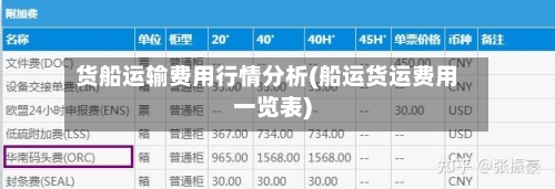 货船运输费用行情分析(船运货运费用一览表)