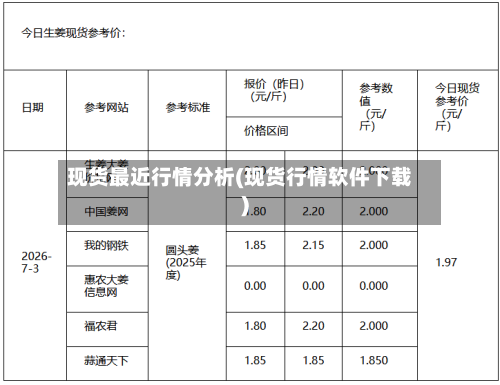 现货最近行情分析(现货行情软件下载)