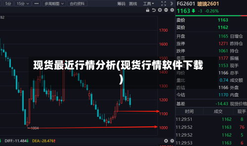 现货最近行情分析(现货行情软件下载)-第2张图片