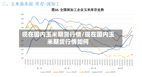 现在国内玉米期货行情/现在国内玉米期货行情如何