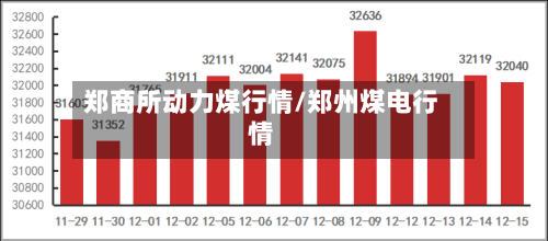 郑商所动力煤行情/郑州煤电行情-第2张图片