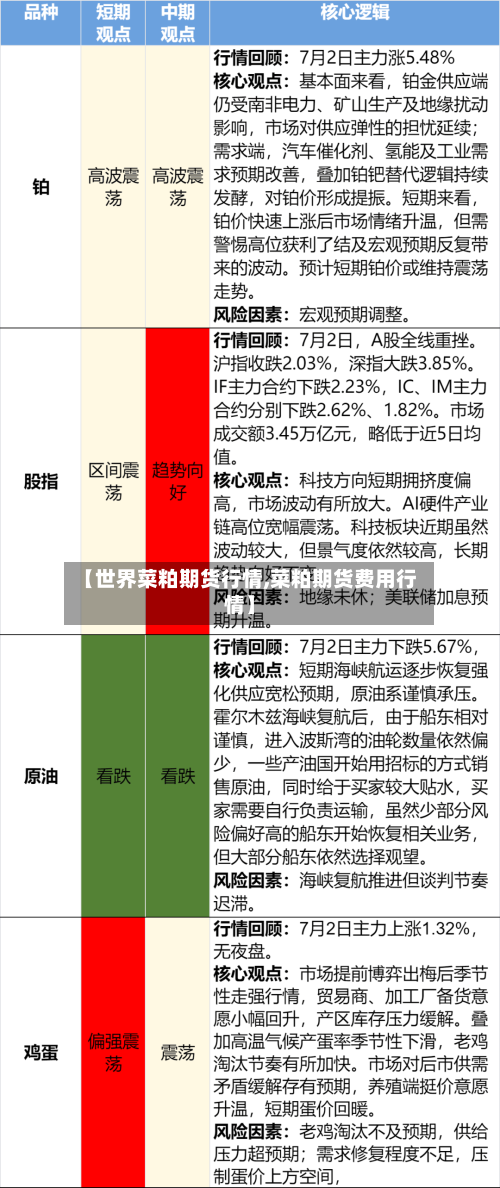 【世界菜粕期货行情,菜粕期货费用行情】-第3张图片