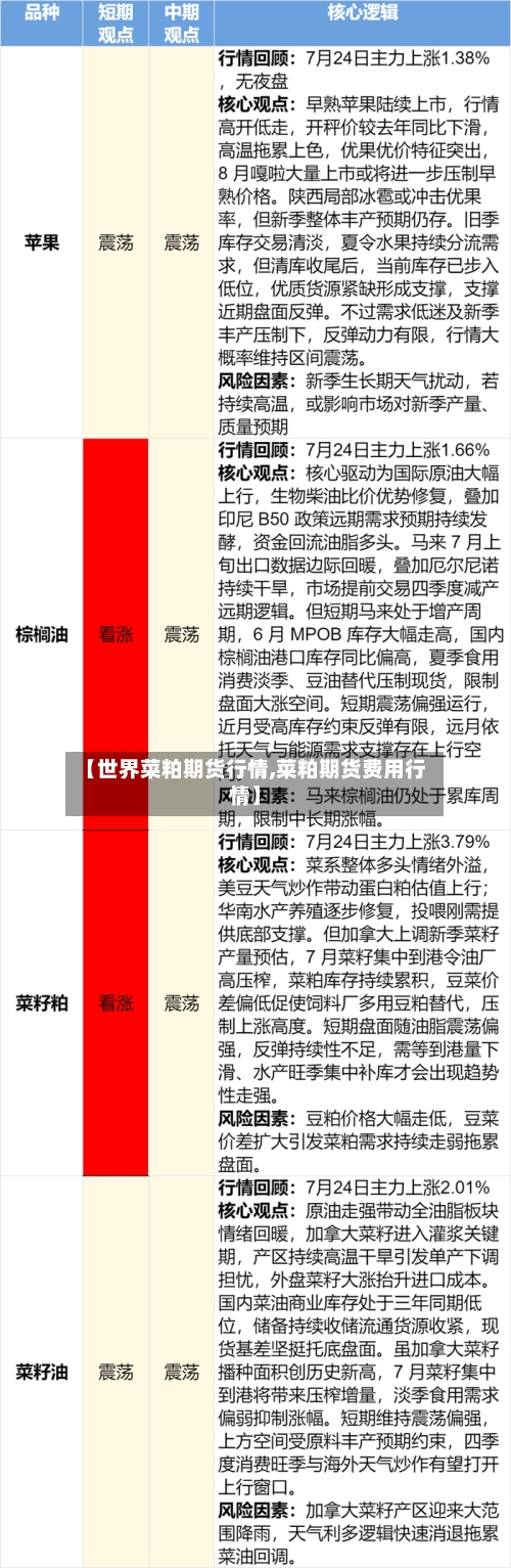【世界菜粕期货行情,菜粕期货费用行情】-第2张图片