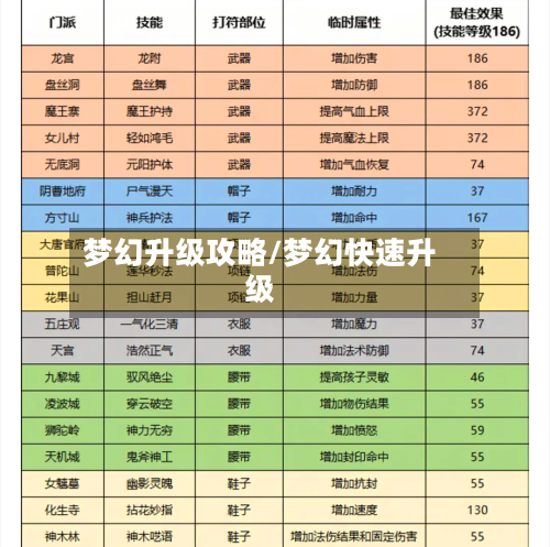 梦幻升级攻略/梦幻快速升级