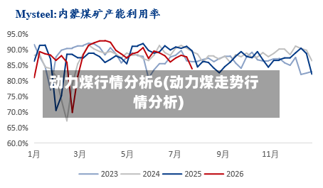 动力煤行情分析6(动力煤走势行情分析)-第2张图片