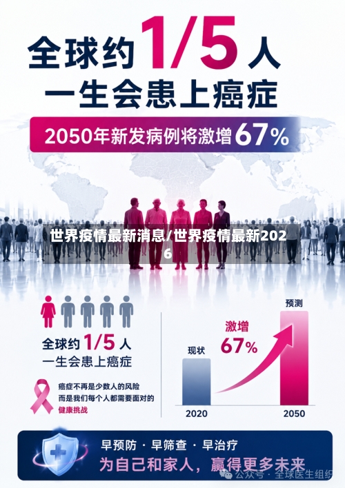 世界疫情最新消息/世界疫情最新2026