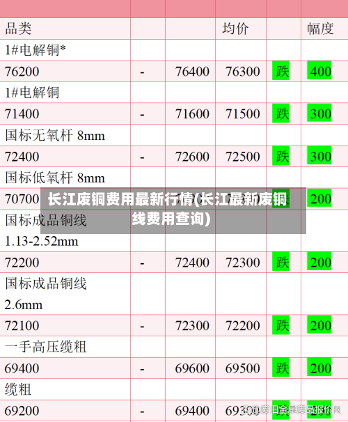 长江废铜费用最新行情(长江最新废铜线费用查询)-第2张图片