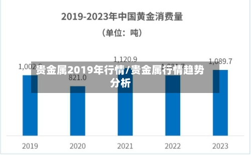 贵金属2019年行情/贵金属行情趋势分析-第2张图片
