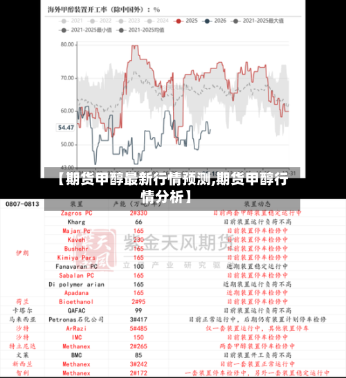 【期货甲醇最新行情预测,期货甲醇行情分析】