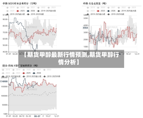 【期货甲醇最新行情预测,期货甲醇行情分析】-第2张图片
