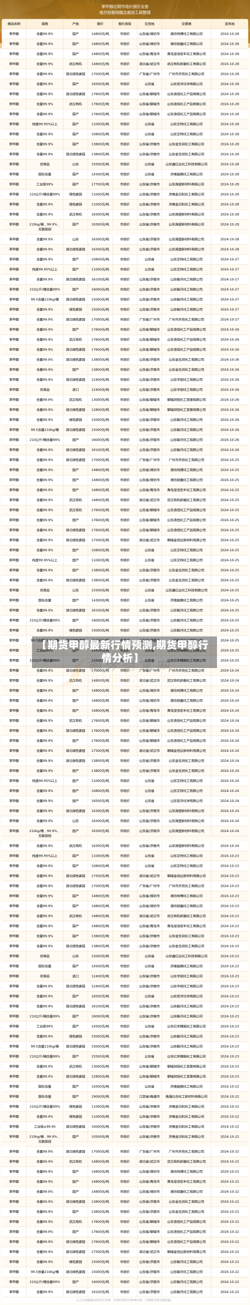 【期货甲醇最新行情预测,期货甲醇行情分析】-第3张图片