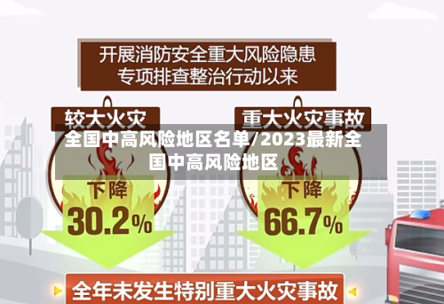 全国中高风险地区名单/2023最新全国中高风险地区
