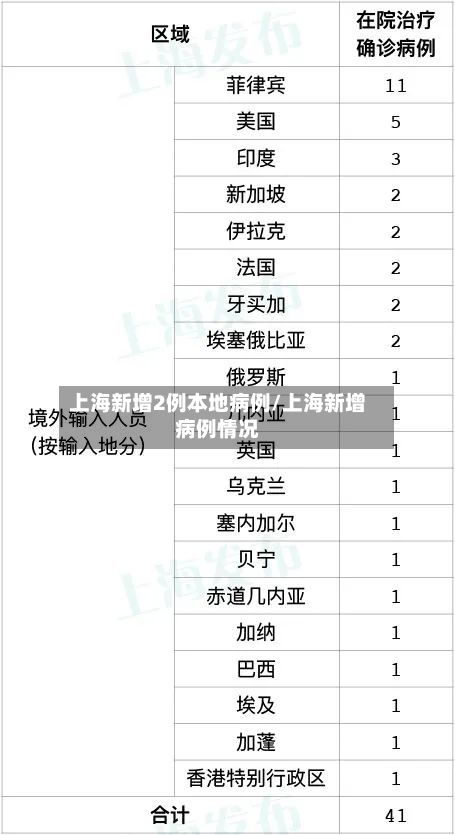 上海新增2例本地病例/上海新增病例情况
