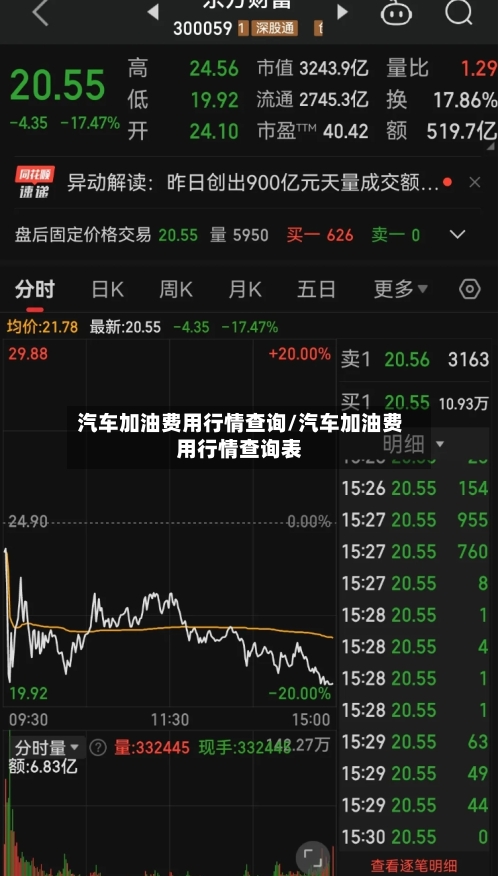 汽车加油费用行情查询/汽车加油费用行情查询表-第3张图片