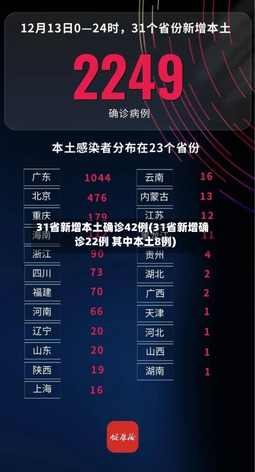 31省新增本土确诊42例(31省新增确诊22例 其中本土8例)-第3张图片