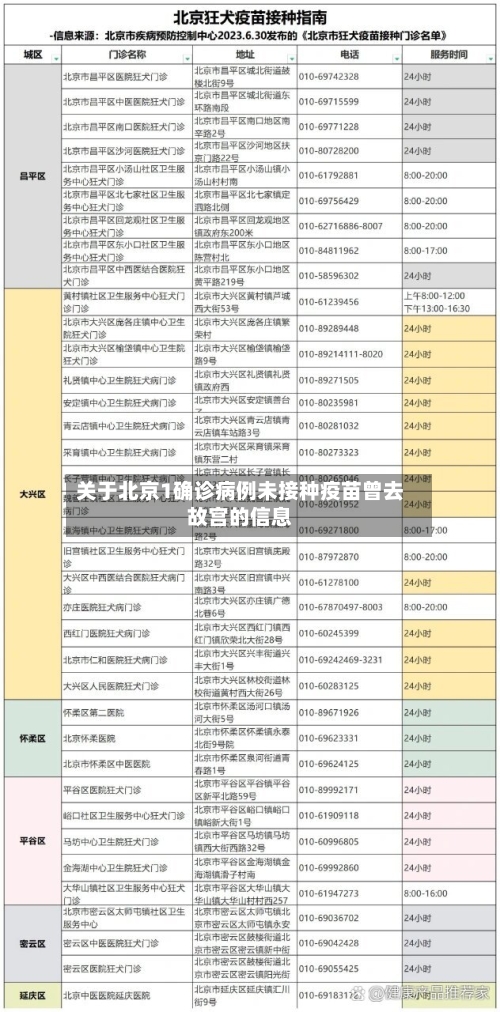 关于北京1确诊病例未接种疫苗曾去故宫的信息-第3张图片