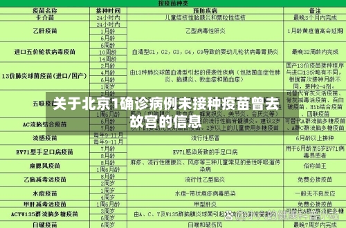关于北京1确诊病例未接种疫苗曾去故宫的信息-第2张图片