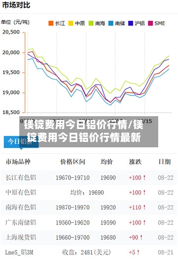 镁锭费用今日铝价行情/镁锭费用今日铝价行情最新-第3张图片