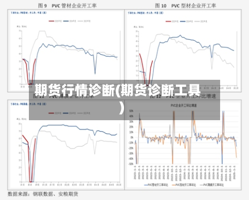 期货行情诊断(期货诊断工具)