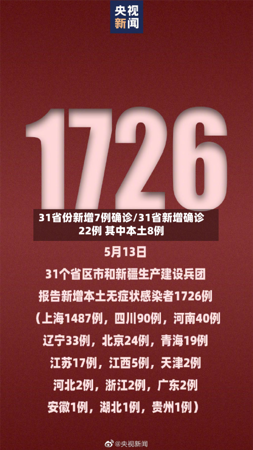 31省份新增7例确诊/31省新增确诊22例 其中本土8例