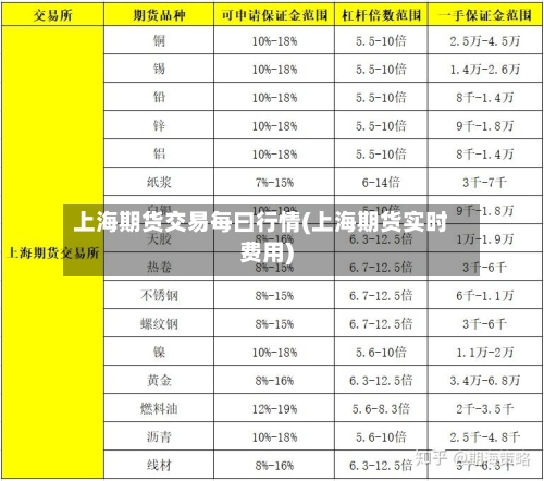 上海期货交易每曰行情(上海期货实时费用)-第2张图片