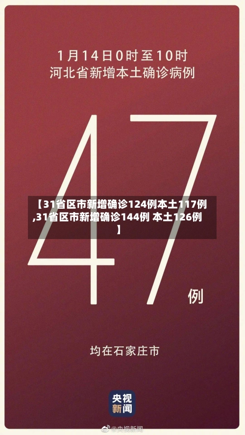 【31省区市新增确诊124例本土117例,31省区市新增确诊144例 本土126例】-第3张图片