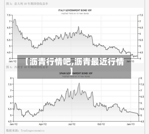 【沥青行情吧,沥青最近行情】-第3张图片