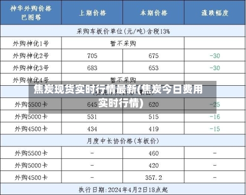 焦炭现货实时行情最新(焦炭今日费用实时行情)-第2张图片