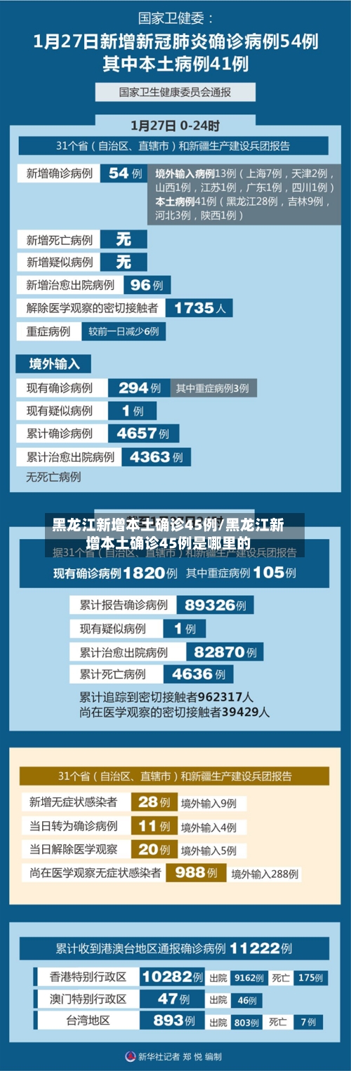 黑龙江新增本土确诊45例/黑龙江新增本土确诊45例是哪里的-第2张图片