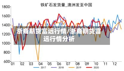 浙商期货富远行情/浙商期货富远行情分析