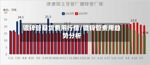 镀锌管期货费用行情/镀锌管费用趋势分析-第2张图片