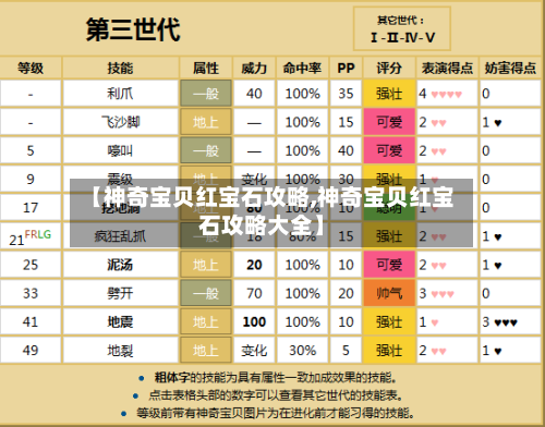 【神奇宝贝红宝石攻略,神奇宝贝红宝石攻略大全】