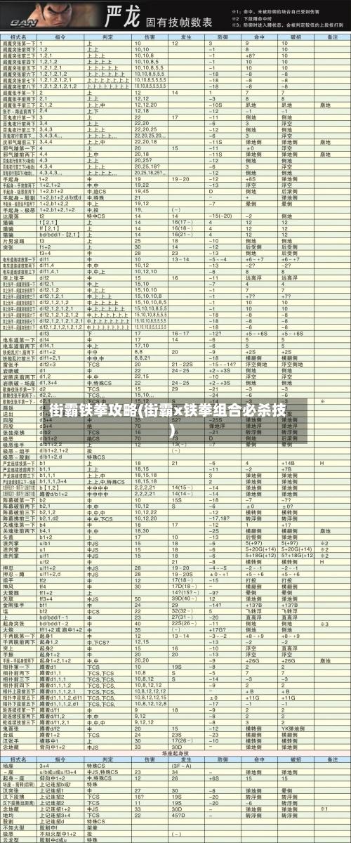街霸铁拳攻略(街霸x铁拳组合必杀技)