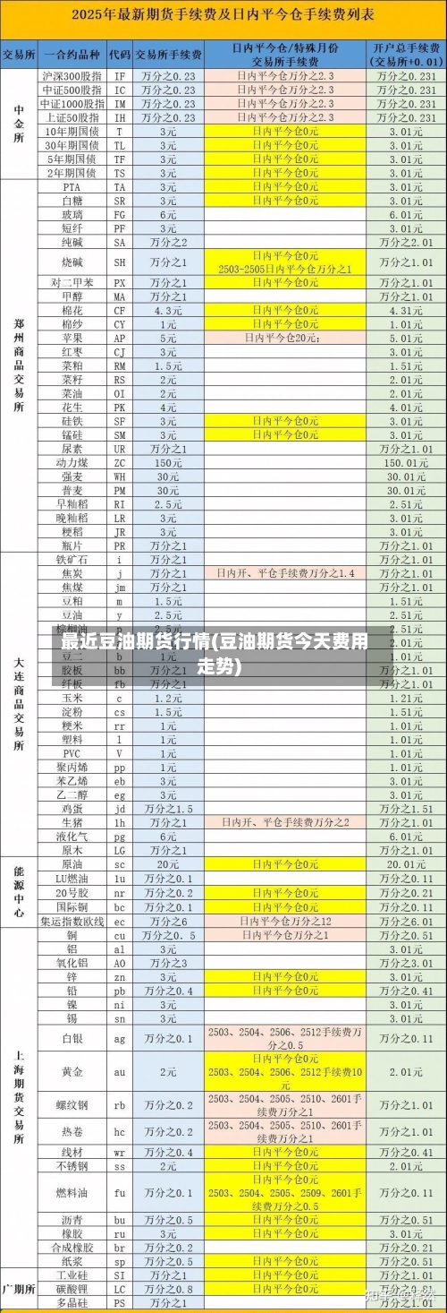 最近豆油期货行情(豆油期货今天费用走势)-第3张图片