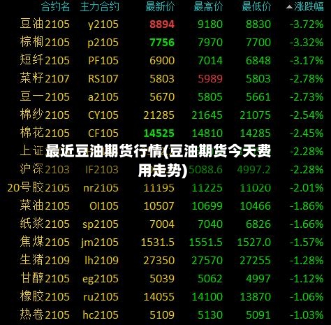 最近豆油期货行情(豆油期货今天费用走势)-第2张图片