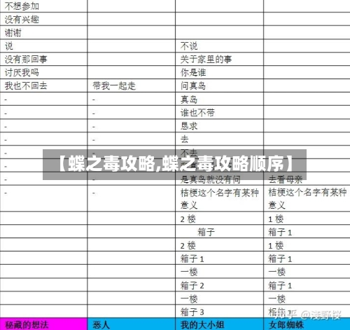 【蝶之毒攻略,蝶之毒攻略顺序】