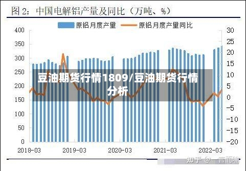 豆油期货行情1809/豆油期货行情分析-第2张图片