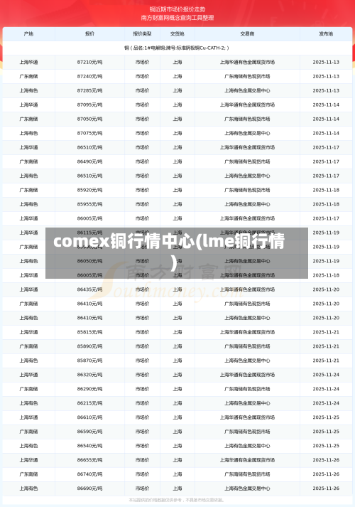comex铜行情中心(lme铜行情)