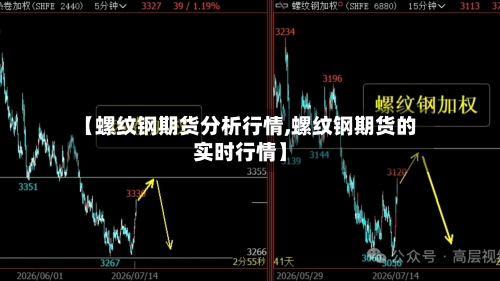 【螺纹钢期货分析行情,螺纹钢期货的实时行情】-第2张图片
