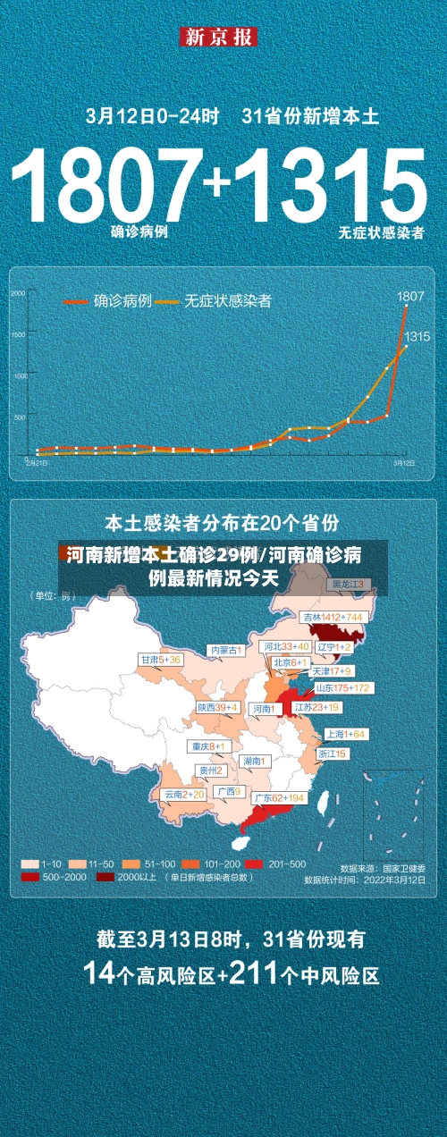 河南新增本土确诊29例/河南确诊病例最新情况今天