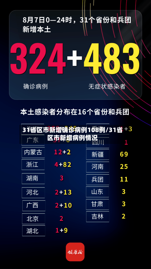 31省区市新增确诊病例108例/31省区市新增病例情况-第3张图片